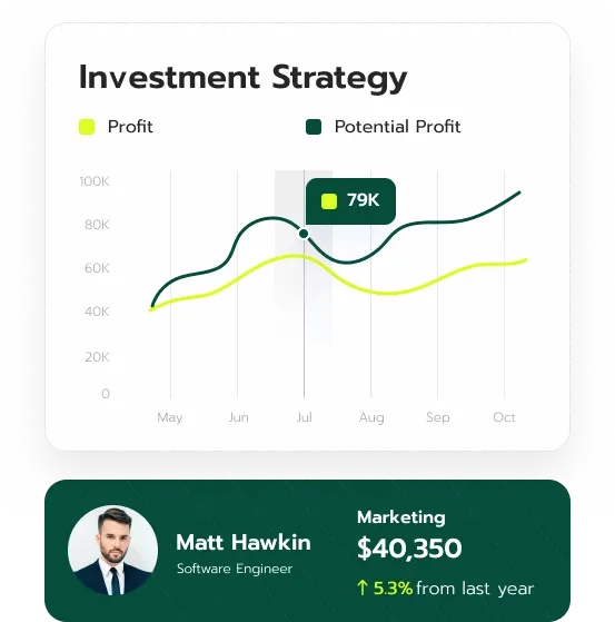 Nakelovin AI trading